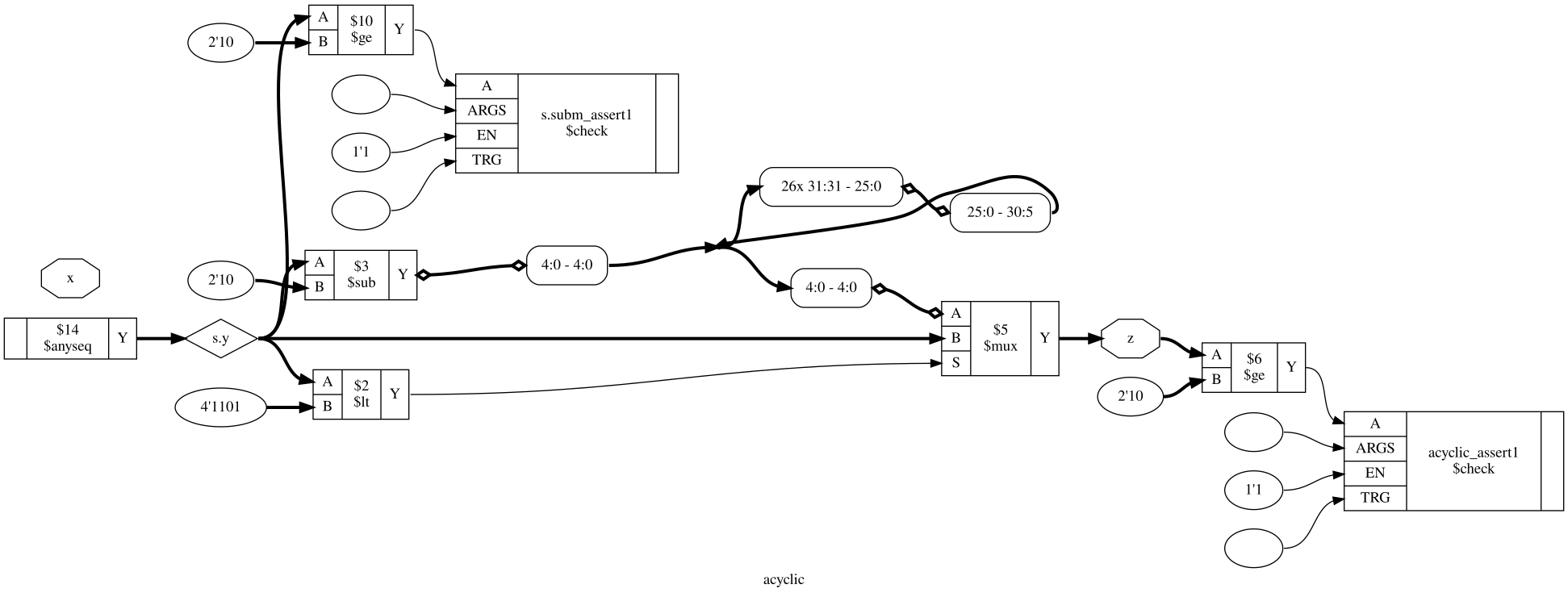 Schematic for the subm circuit after cutpoint