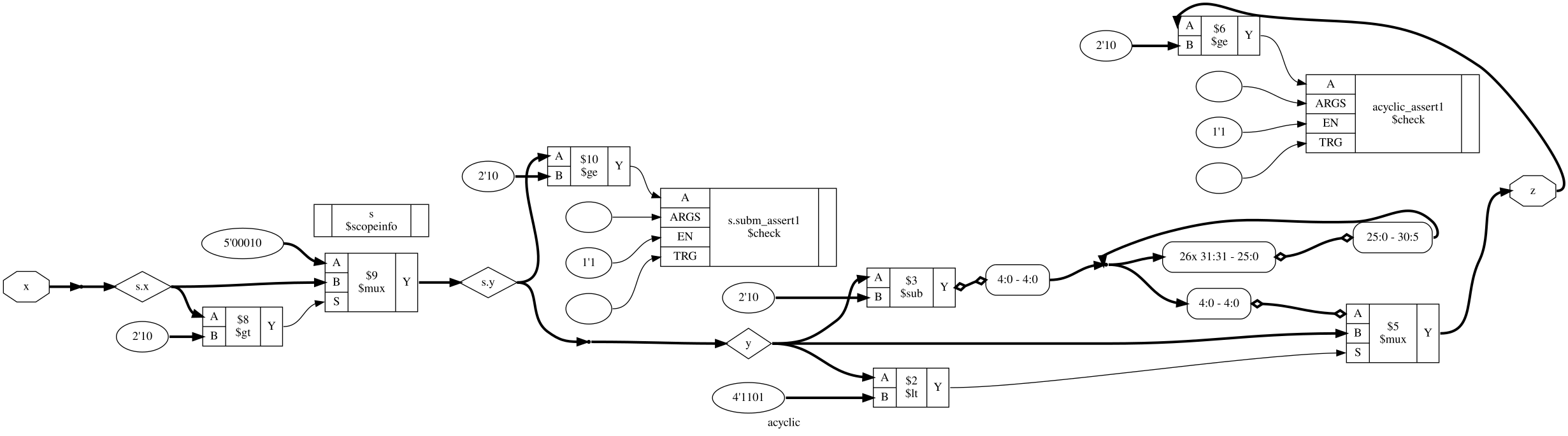 Schematic for the whole circuit acyclic after flatten