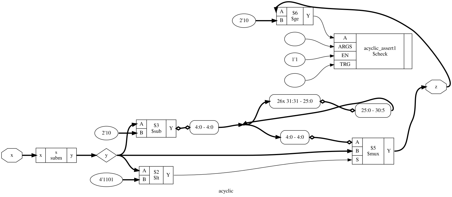 Schematic for the whole circuit acyclic before flatten