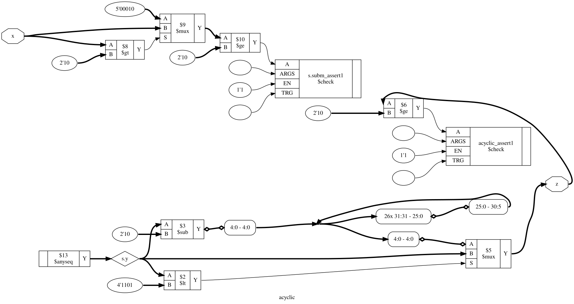 Schematic for the subm circuit after cutpoint on subm output y